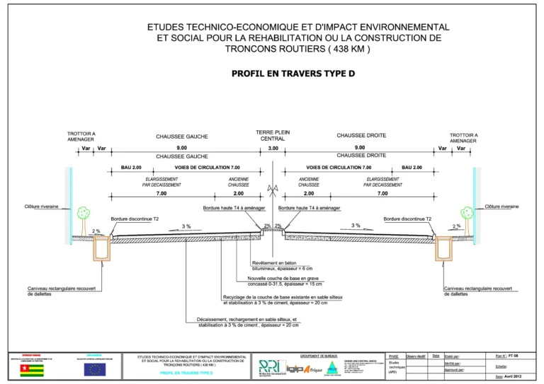 MISSION DE MAITRISE D&rsquo;OEUVRE RELATIVE A L&rsquo;ELABORATION DE L&rsquo;AVANT PROJET DETAILLE(APD) ET DES DOSSIERS D&rsquo;APPELS D&rsquo;OFFRES DES OUVRAGES DU PLAN DIRECTEUR D&rsquo;ASSAINISSEMENT PLUVIAL DE LA VILLE DE COTONOU DANS LE CADRE DU PAPC